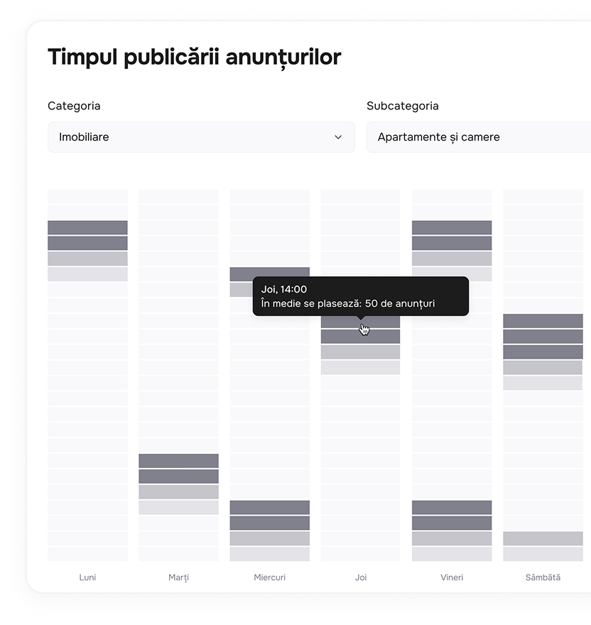 Funcționalitatea nu este disponibilă