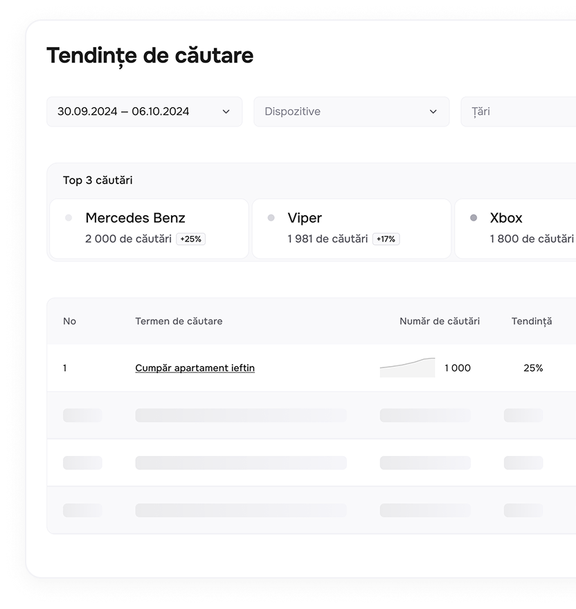 Acces complet — cu tariful actualizat