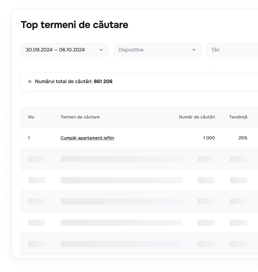 Acces complet — cu tariful actualizat